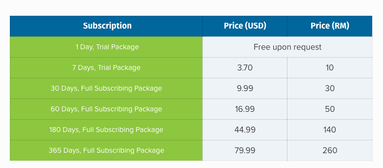 BolehVPN Pricing