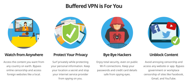 BufferedVPN Review