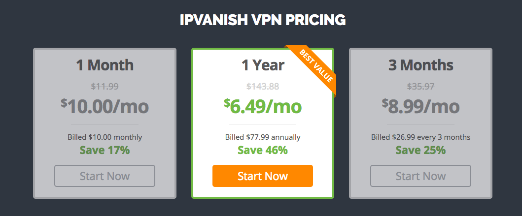 IPVanish VPN pricing