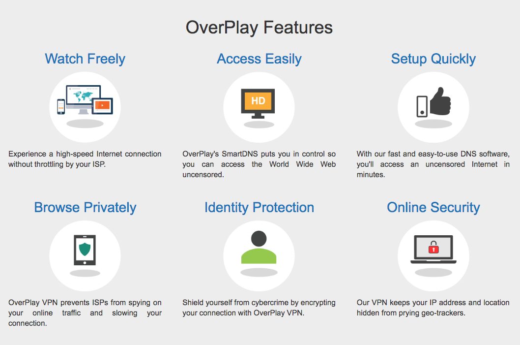 OverPlay Review and Features