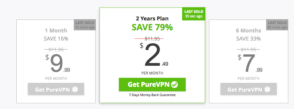 PureVPN pricing