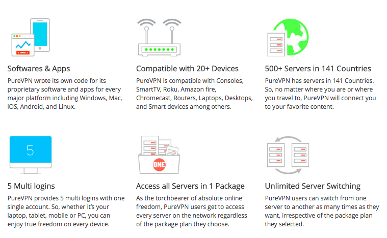 PureVPN review and features
