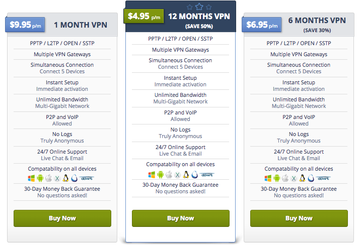 SwitchVPN pricing