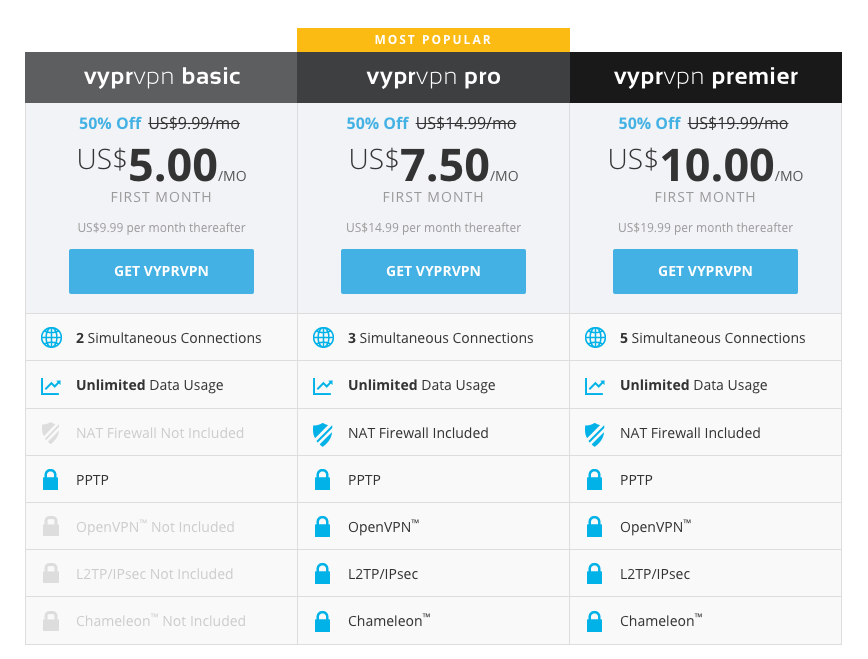 VYPR VPN Pricing