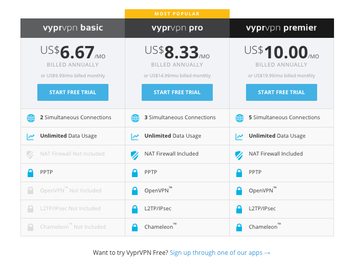 Vypr VPN Pricing