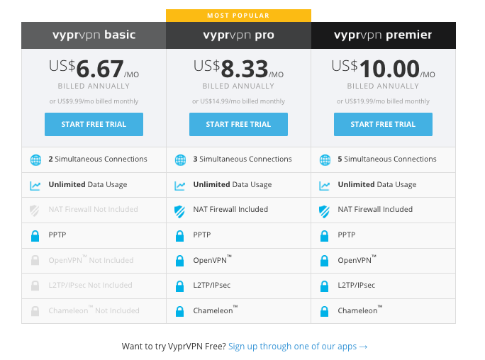 Vypr VPN for China