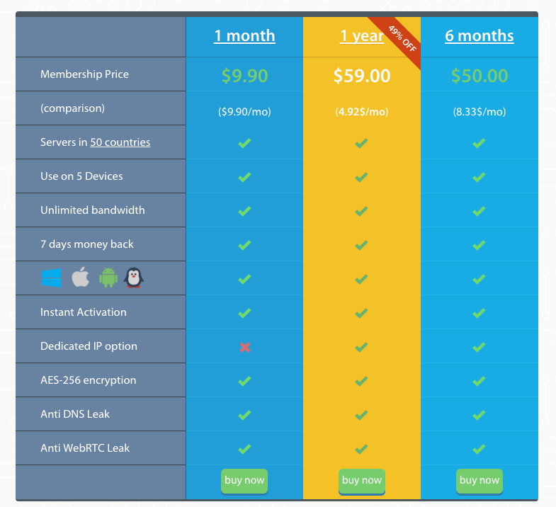 VPNArea Pricing