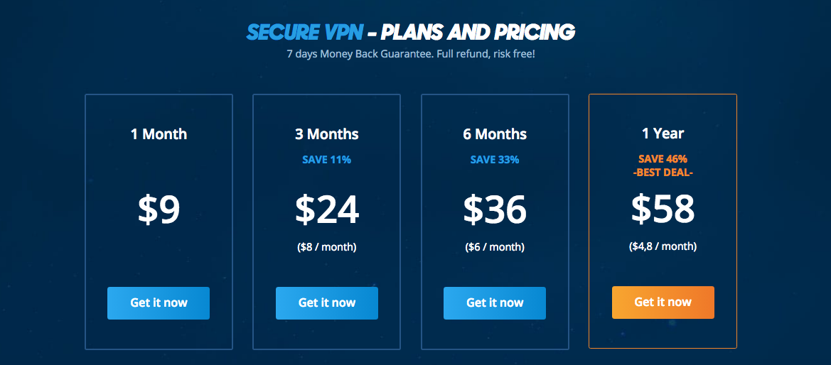 VPN.ac pricing
