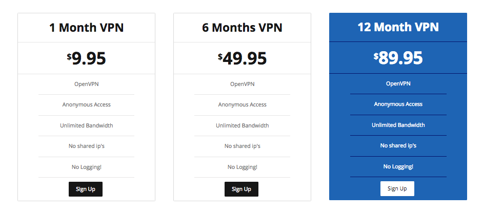 CryptoVPN price