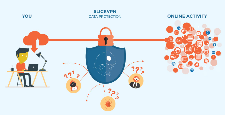 SlickVPN Review and Features