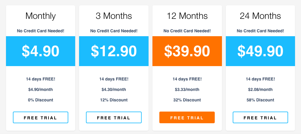 Smart DNS Procy Price