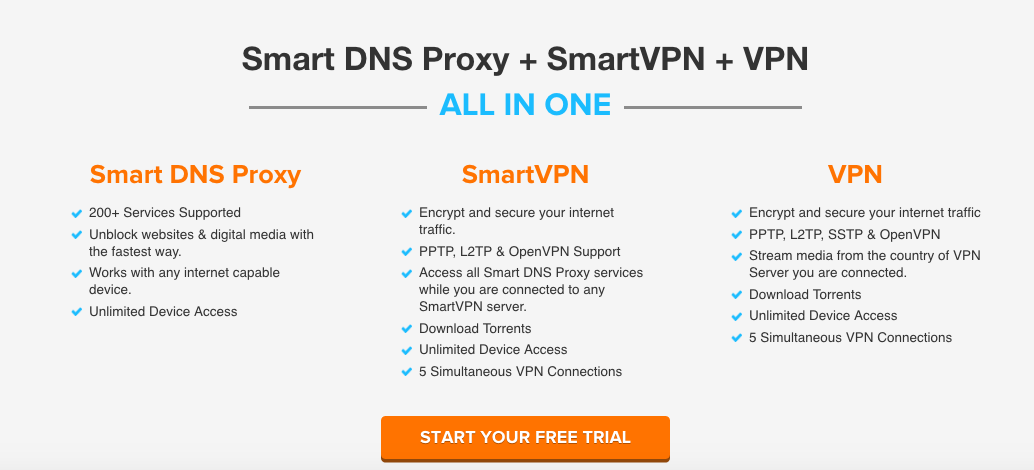 Smart DNS Proxy features and review