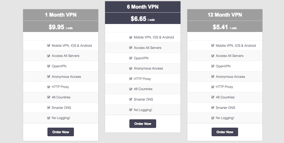 VPN.s Open VPN price