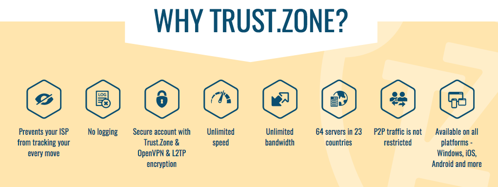 Trust.Zone Features