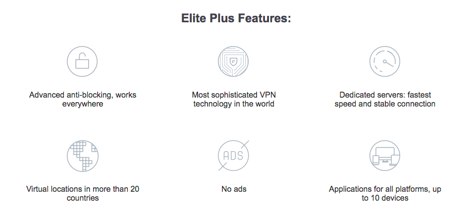 hotspot-shield-elite-plus-features