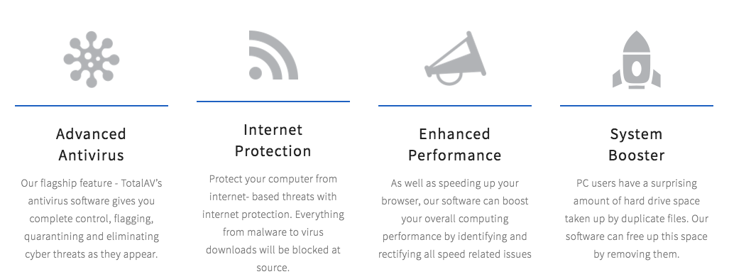 totalav-features