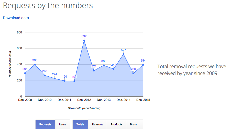 Bypass censorship with Brazilian VPN