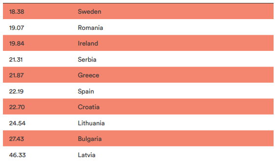 latvia-internet-piracy