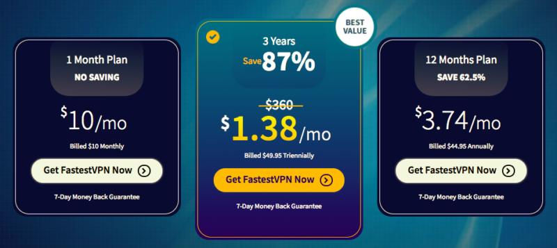 FastestVPN Pricing